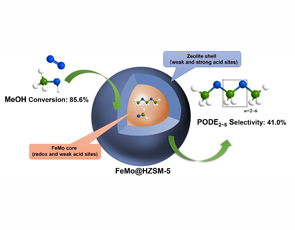 Significant progress in the direct oxidation of methanol to oxygen-containing chemicals with long C-O chain